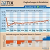 Grafik: Amadeus Austria