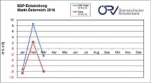 Grafik: ÖRV