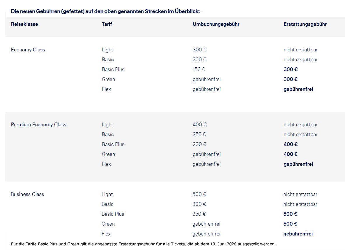 Foto: Lufthansa Group