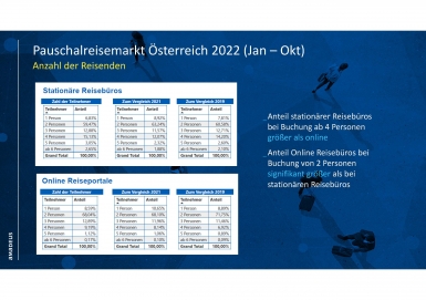 Foto: Amadeus Austria