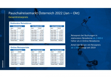 Foto: Amadeus Austria
