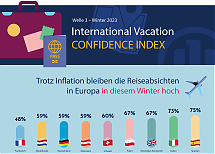 Foto: Allianz Partners
