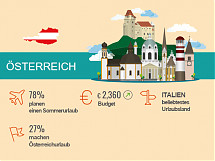 Foto: Europ Assistance / Europäische Reiseversicherung