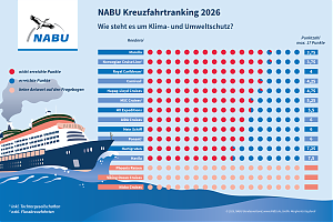Foto/Grafik: NABU / Margherita Gagliardi